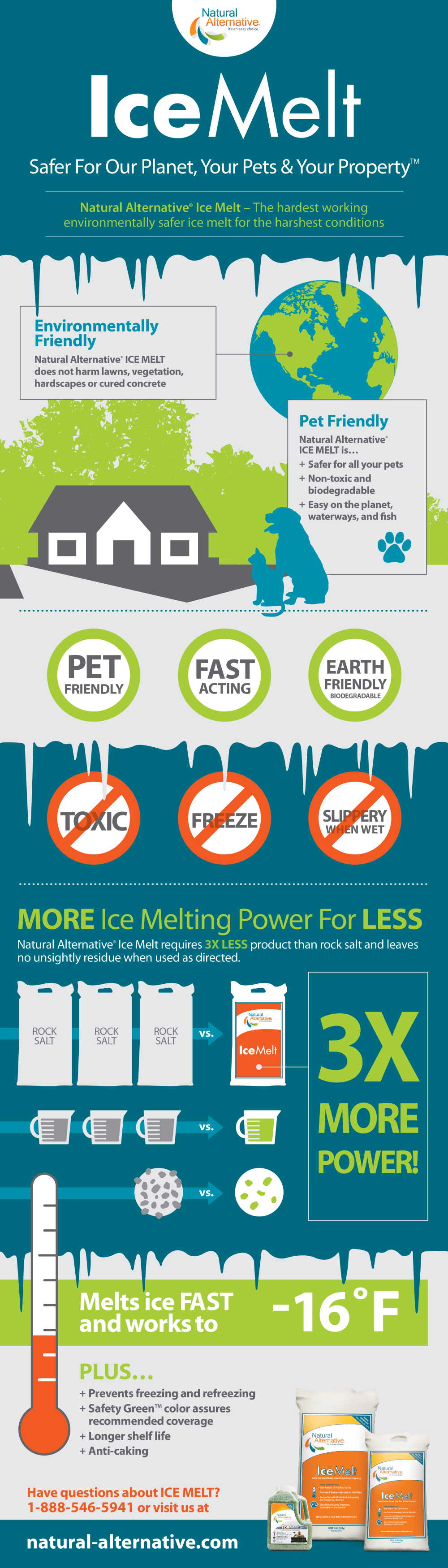 Ice Melt Infographic