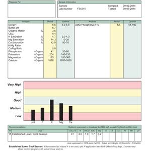 Soil Test Chart